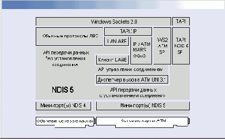
 ATM  Windows XP