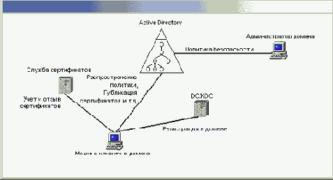 
Windows XP,  